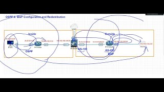 OSPF amp BGP configuration and redistribution on Palo Alto [upl. by Einohpets277]