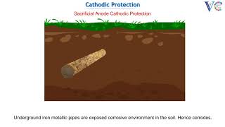 Control of corrosion by Cathodic Protection method [upl. by Gusba874]