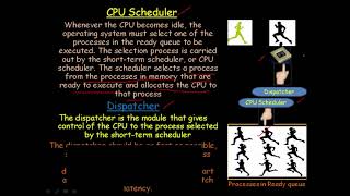 CPU SCHEDULER AND DISPATCHER [upl. by Yunfei865]