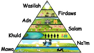 Every Level of HeavenJannah Explained in 5 Minutes [upl. by Caye]