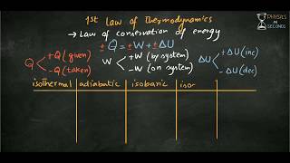 1st law of Thermodynamics [upl. by Deeanne]