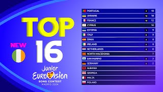 Junior Eurovision 2024  Voting Simulation  Your Top 16 New 🇮🇪 [upl. by Llemar]