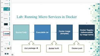 1 DevOps Toolchain [upl. by Trista]