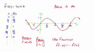 Graphs of Sine and Cosine  An Introductionmov [upl. by Nyrret]