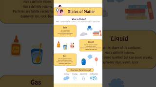 STATEA PF MATTER  FREEZING  BOILING EVAPORATION CONDENSATION [upl. by Alo]