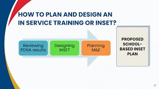 HOW TO PLAN AND DESIGN IN SERVICE TRAINING  INSET [upl. by Etteragram]