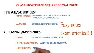 Metronidazole  5 Minute Antimicrobials [upl. by Ressay538]