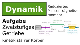 ⚙️ Getriebe Reduziertes Massenträgheitsmoment Technische Mechanik Dynamik Kinetik [upl. by Herrick]