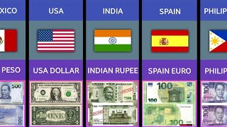 Currency From Different Countries Comparison [upl. by Emanuela581]