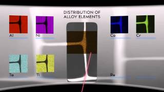 From atoms to turbine blades – a scale bridging journey into the nanocosmos of a Nibase superalloy [upl. by Enrobialc]