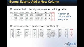 Demystifying Columnar Databases [upl. by Nyrrat]