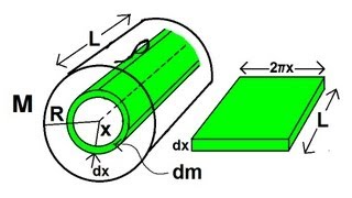 Physics 12 Moment of Inertia 4 of 6 Derivation of Moment of Inertia of a Solid Cylinder [upl. by Kezer]