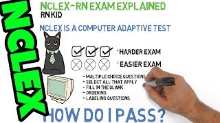 How Does The NCLEX Work NCLEX Exam FAQ Explained [upl. by Ahseela]