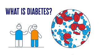 What Is Diabetes  2 Minute Guide  Diabetes UK [upl. by Wina531]