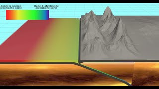 Platentektoniek in Zuid Amerika Vulkanisme aardbevingen en het Andes gebergte [upl. by Anaeed]