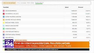 Știrile Digi24 de la ora 00 – 25 noiembrie 2024 II [upl. by Aidole59]