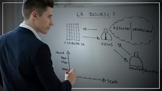 Comprendre la bourse en 5 minutes [upl. by Hoebart196]