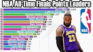 NBA AllTime Finals Points Leaders 19462022 [upl. by Sardella202]