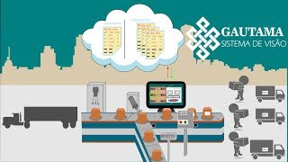 Cross docking automático [upl. by Eidnak]