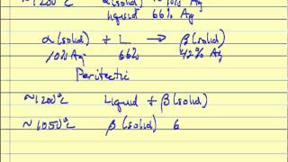 Phase Diagram with Peritectic Reaction [upl. by Soinski]