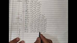 how to write electronic configuration 1 to 30 elements electronic configuration [upl. by Arten459]