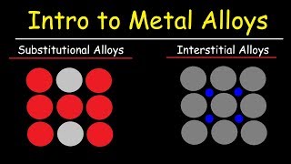 Metal Alloys Substitutional Alloys and Interstitial Alloys Chemistry Basic Introduction [upl. by Terry]