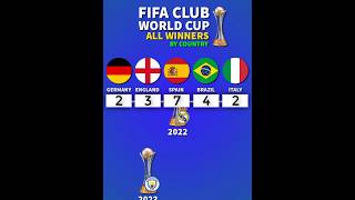 ALL CLUB WORLD CUP WINNERS  by country [upl. by Allayne]