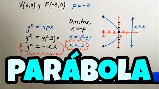 PARABOLA CON VERTICE EN EL ORIGEN V00  Ejercicios Resueltos [upl. by Elletsirk185]