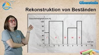 Integralrechnung  Rekonstruktion von Beständen  StrandMathe  Oberstufe ★ Übung 3 [upl. by Ydnal]