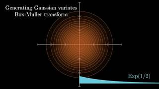 The Gaussian Distribution [upl. by Einaj]