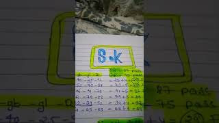 SB  87 GR  75 Pass  Faridabaad Satta Trick ToDay  23 October 2024  4 Jodi Satta Trick  Satt [upl. by Nylanna]