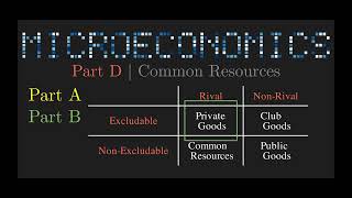 Common Resources and Public Goods  Episode D1 [upl. by Nari]