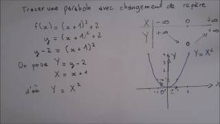 Tracer une parabole en utilisant un changement de repère [upl. by Enytsirhc]