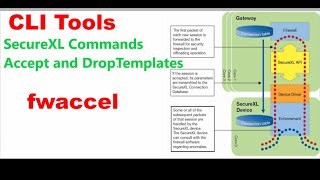 Check Point Firewall CLI Tools Part 8 SecureXL cmds amp Details explanation Accept and Drop Templates [upl. by Nwadrebma133]