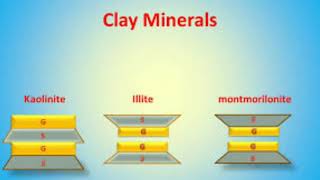 Clay Mineralogy  Kaolinite  Illite  Montmorilonite Clay mineral  Civil Engineering Shiwani Jha [upl. by Garwood]