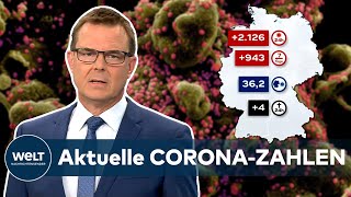 Aktuelle CORONAZAHLEN 2126 COVID19Neuinfektionen in Deutschland  Inzidenz bei 362 [upl. by Kerr]