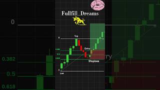 Fibonacci Retracement tradingstrategy share trading shorts [upl. by Eneg]