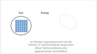 Das Teilchenmodell HD [upl. by Frerichs]