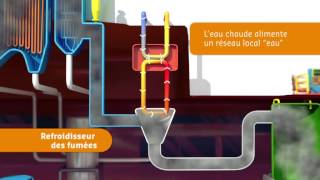 Le Centre de Valorisation Énergétique des Déchets [upl. by Harutek]