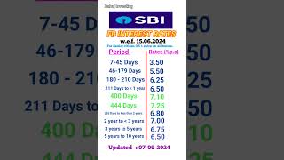 SBI FD interest rates 2024  FD interest rates in SBI Bank [upl. by Yeruoc531]