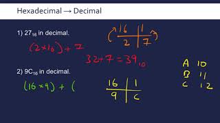 Hexadecimal Conversions [upl. by Thier53]