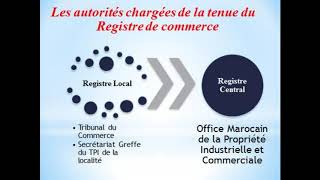 LE REGISTRE DE COMMERCE MAROCAIN [upl. by Aronek]