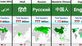 Most Spoken Languages in the World [upl. by Annyahs]