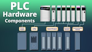 PLC Hardware Components [upl. by Priscilla]