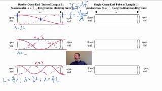 12b 05 Resonance in Double Open Ended Tubes [upl. by Xenia]