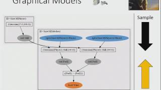 Probabilistic programming in Tabular [upl. by Dajma]