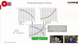 Understanding Pump Curves A Quick Guide [upl. by Toma]