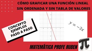 Cómo graficar una función lineal sin ordenada y sin tabla de valores [upl. by Wilen]