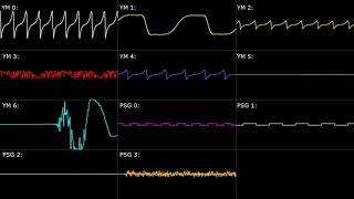 Genesis Michael Jacksons Moonwalker Beat It  Oscilloscope View [upl. by Ahsenroc]