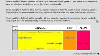 yevmiye defteri kayıt mantığı [upl. by Rushing]